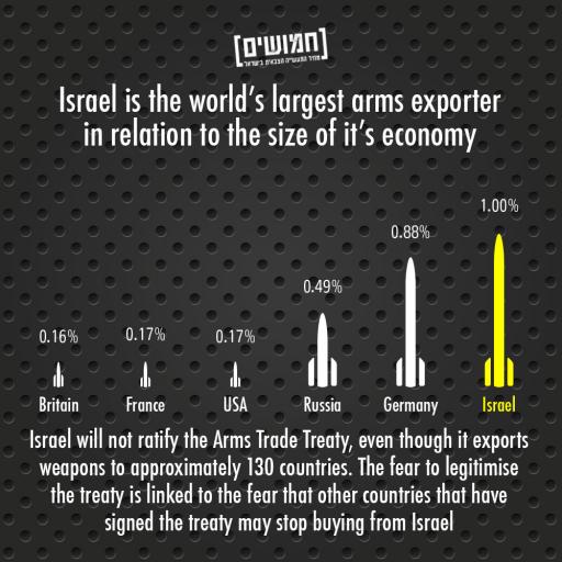 hamushim info graphic 1