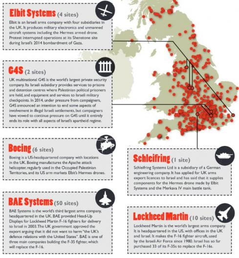 UK arms links to Israel